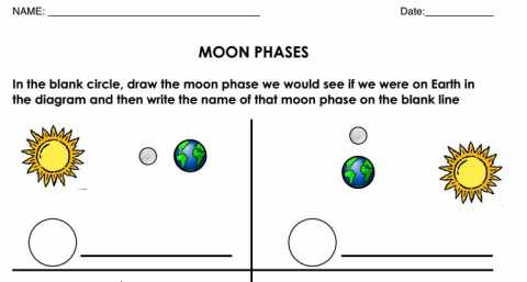 Phases of the Moon