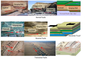 Google Drawing and Diagram: Fault Types and Forces image